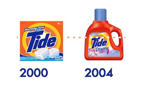 how long has tide detergent been around|History .